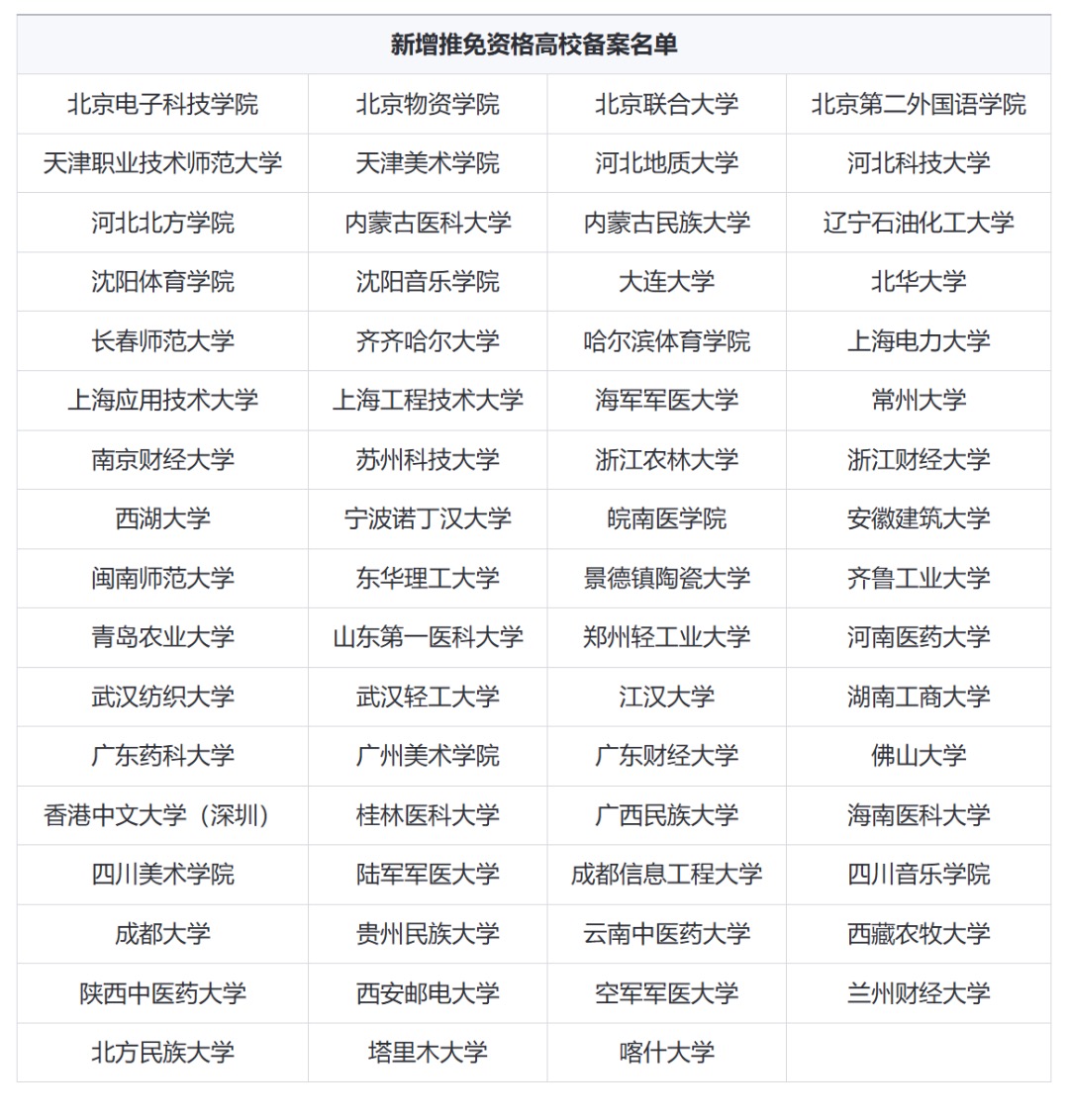 截圖來源：研究生招生信息網