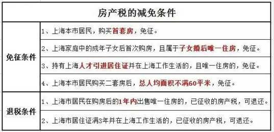 2016年房產(chǎn)稅繳納新攻略 看這一條就夠了！