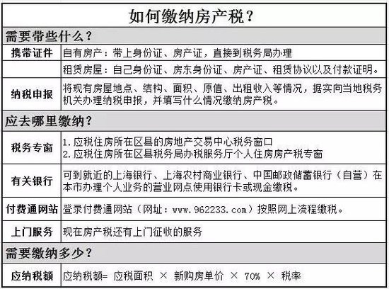 2016年房產(chǎn)稅繳納新攻略 看這一條就夠了！
